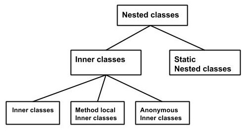 inner classes