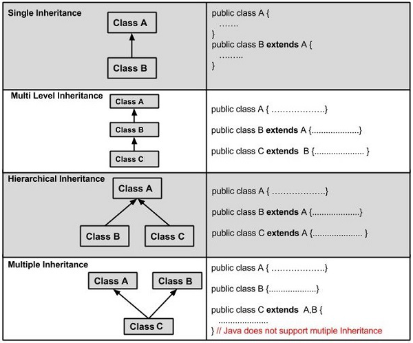 types of inheritance