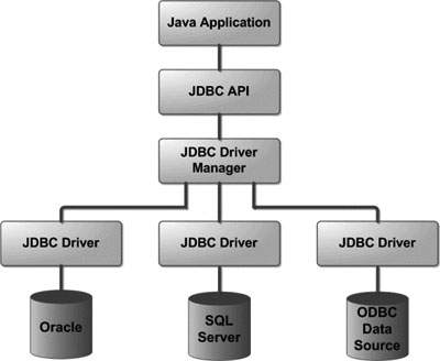 jdbc architecture