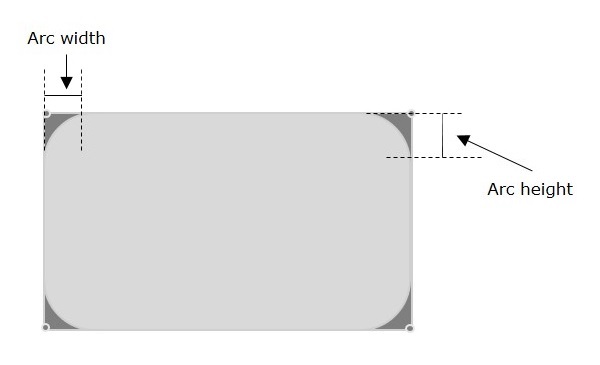 arc width height