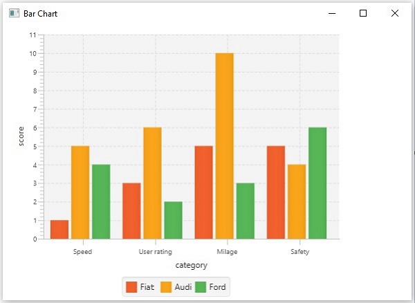 bar chart example