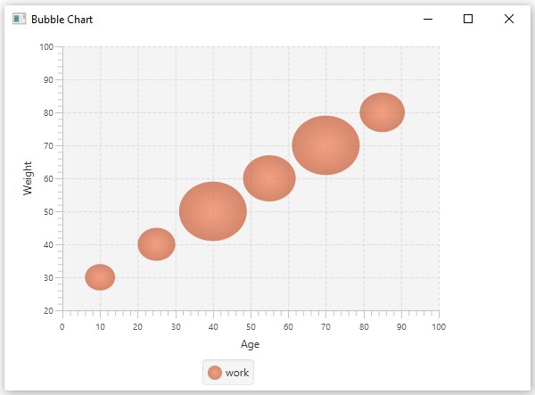 bubblechart example