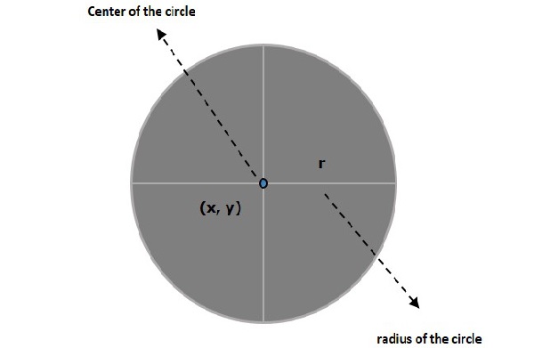 circle