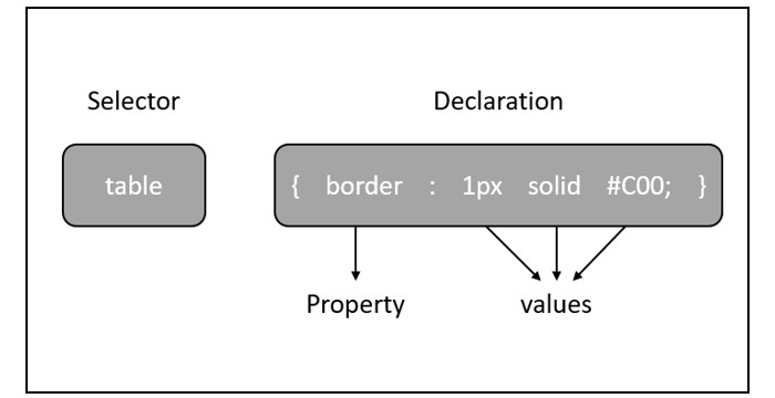 css style