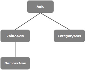 defining axis