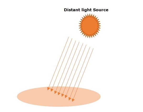 distant light source