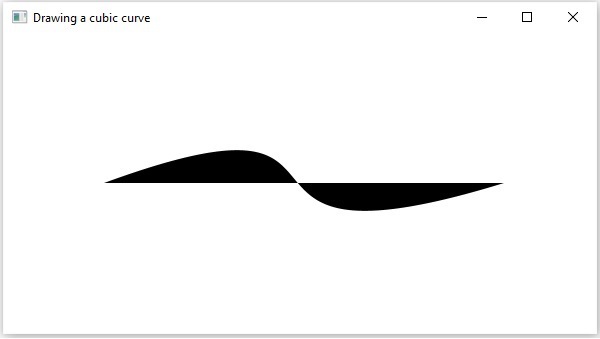 drawing cubic curve