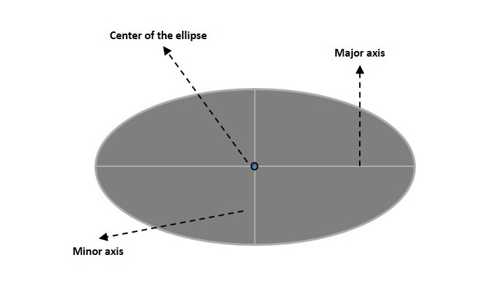 ellipse parameters