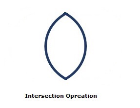 intersection operation