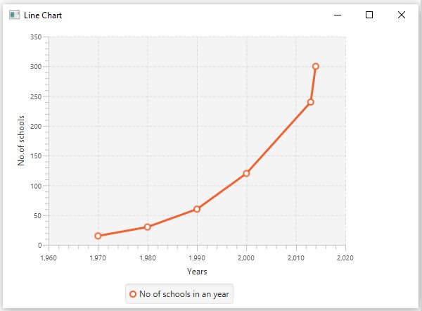 line chart example