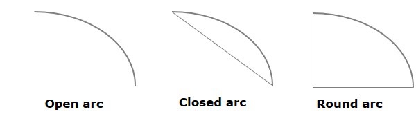 open closed round arc