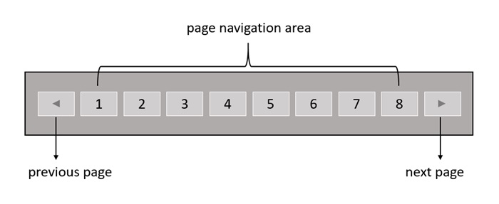 pagination