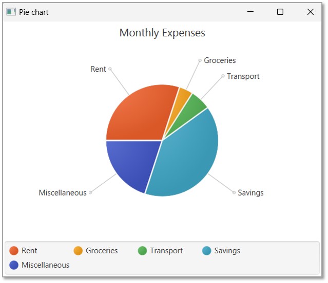 piechart expenses