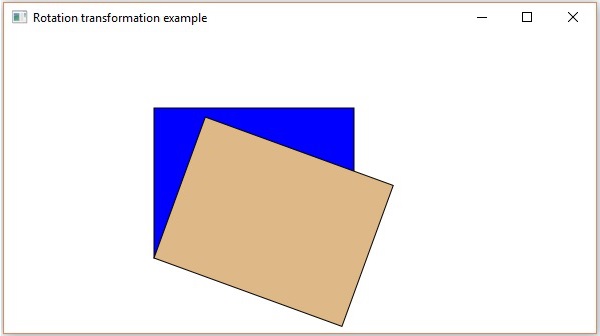 rotation transformation