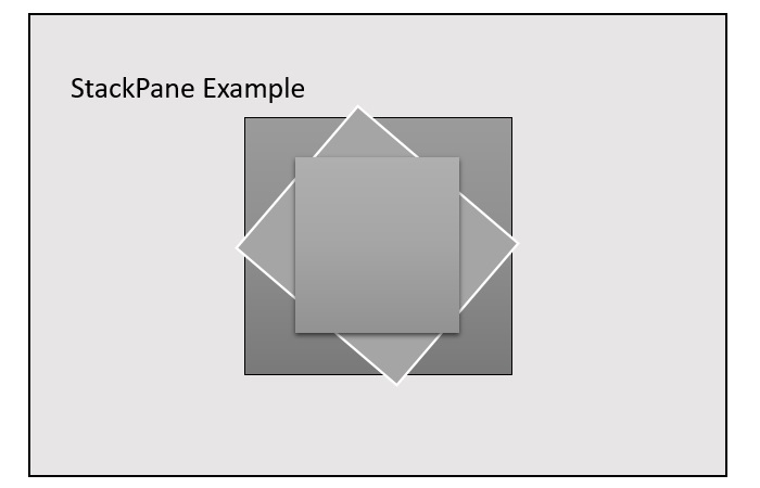 sample stackpane