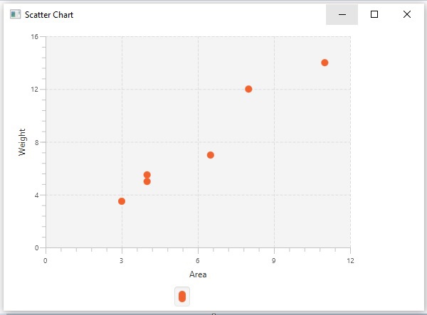 scatter example