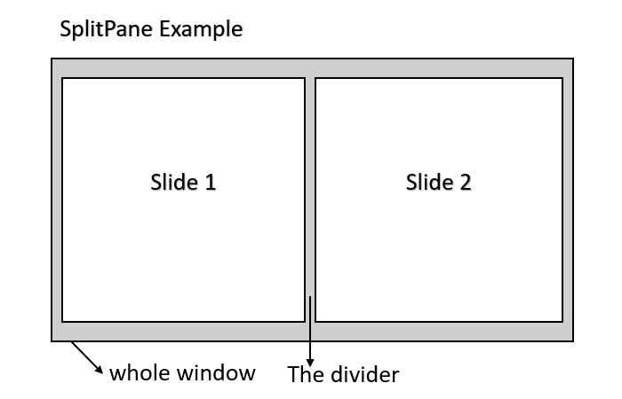 splitpane