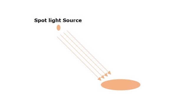 spot light source