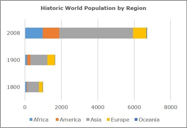 stacked bar chart