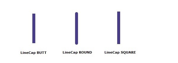 stroke line cap