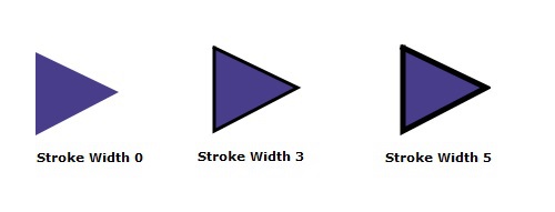 stroke width