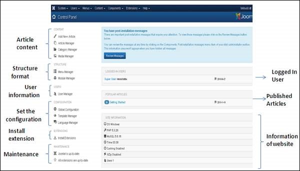 joomla control panel