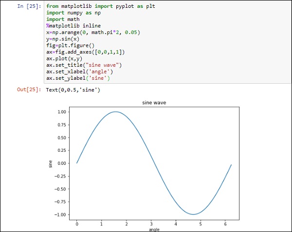 matplotlib library