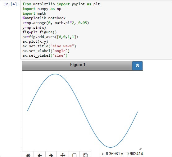 matplotlib library toolbar