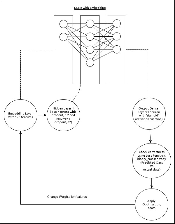 sequence analysis