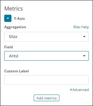 area graph