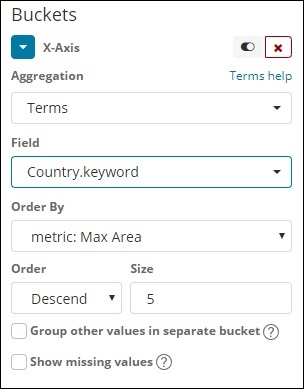 area graph axis