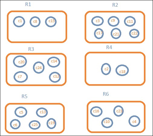 block diagram aggregation