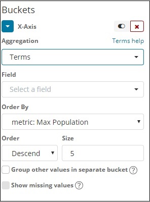 choose aggregation terms