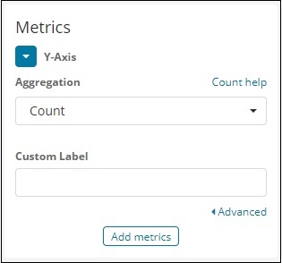 click y axis