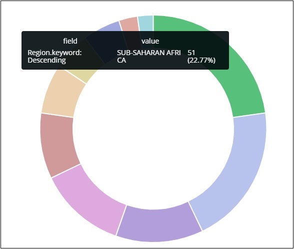 countries data