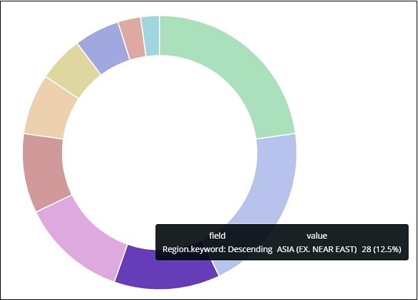 countries data uploaded