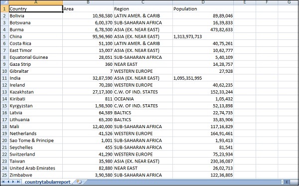 csv file downloaded