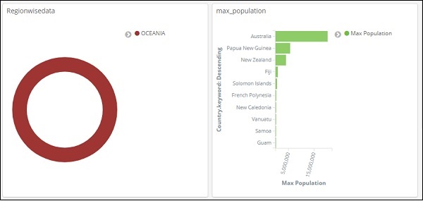 dashboard results