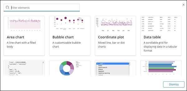 display possible visualization