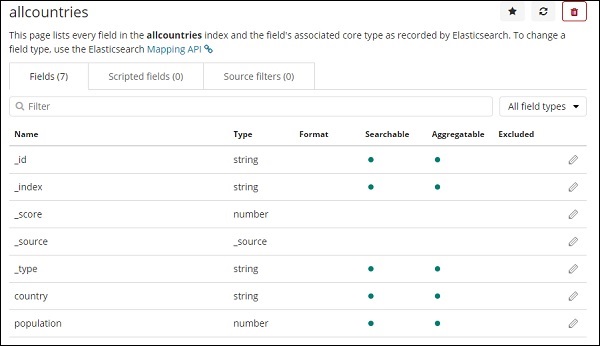 displayed allcountries index