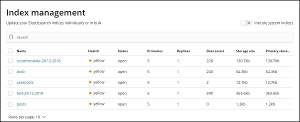 elasticsearch index management