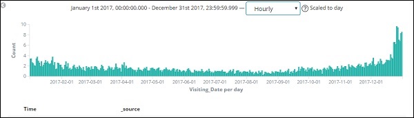 filter data