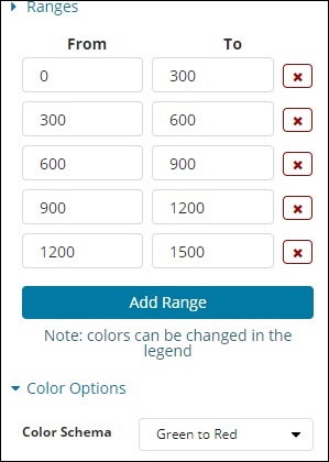 gauge default values