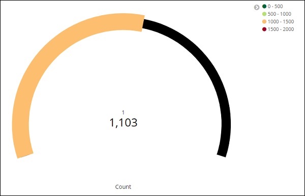 gauge goal display