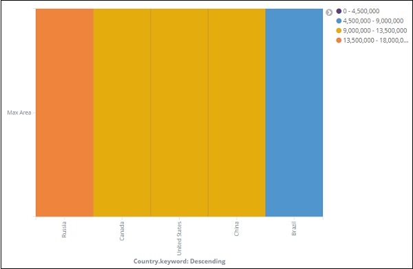 heat map changes