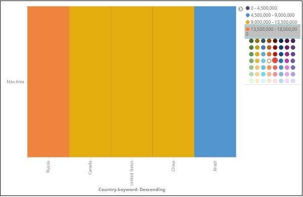 heat map displayed