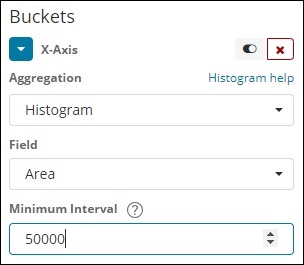 histogram