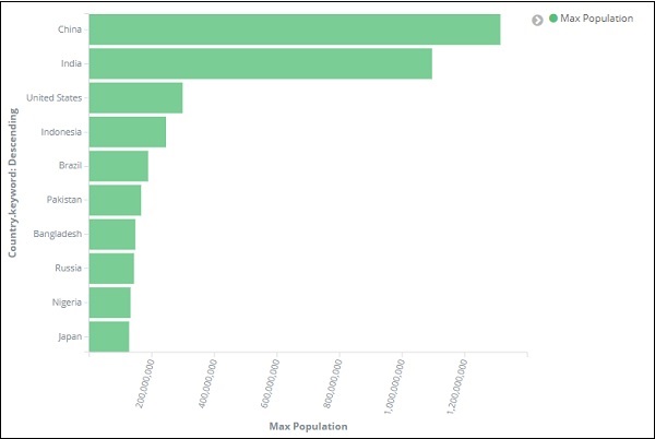 horizontal graph china