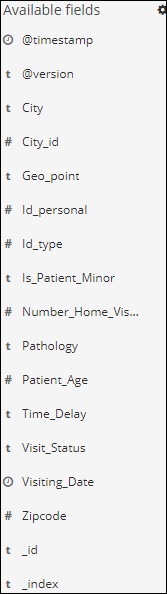 hourly data available fields