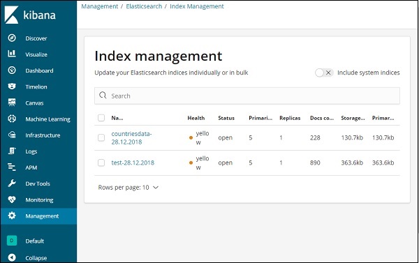 index management